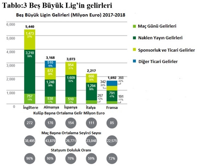 Zengin ile yoksul ligler arasındaki uçurum artıyor - Resim : 3