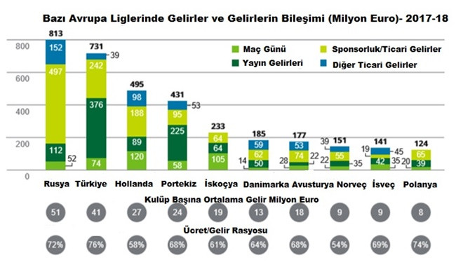 Zengin ile yoksul ligler arasındaki uçurum artıyor - Resim : 4
