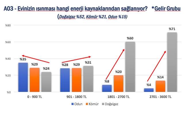 Enerjide en önemli sorun pahalılık - Resim : 1