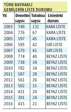Beyaz Liste'de kal! - Resim : 1