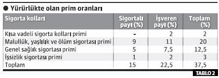 Yüksek ücret alanlara ve işverenlerine yeni yılda kötü sürpriz - Resim : 2