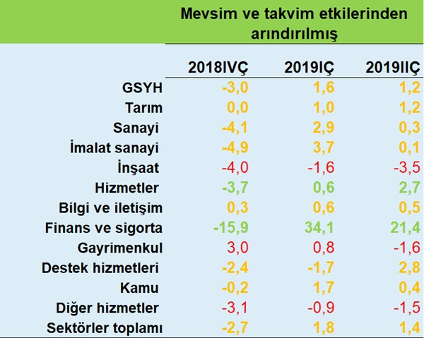 Büyüme piyangosundan tüm kesimlere amorti çıktı - Resim : 1