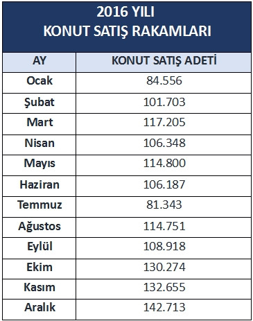 Ekonomide 2017 beklentileri ve döviz kuru - Resim : 1