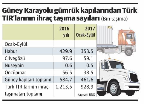Habur Kapısı bizim için önemli kapı - Resim : 1