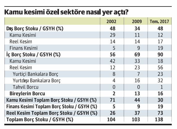 Türkiye'de Dışlama ve Yer Açma Etkisi - Resim : 1