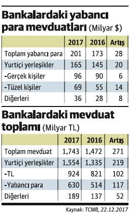 Birikimler dolara bağlanıyor - Resim : 1
