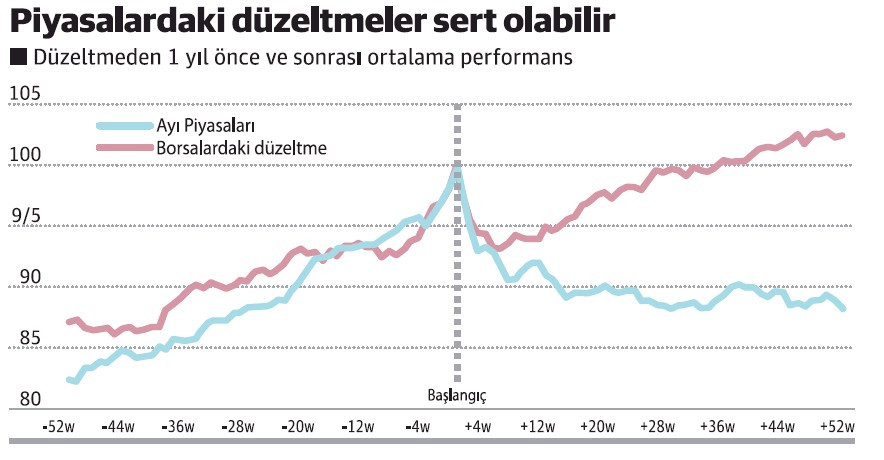 Piyasalar, 4 ay daha sancı &ccedil;ekebilir! - Resim : 1