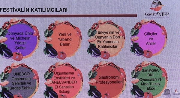 Ticaret, kültür, gastronomi şehrinde festival var - Resim : 3