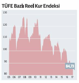 TL’nin değeri, tarihi dip seviyelerinde - Resim : 1