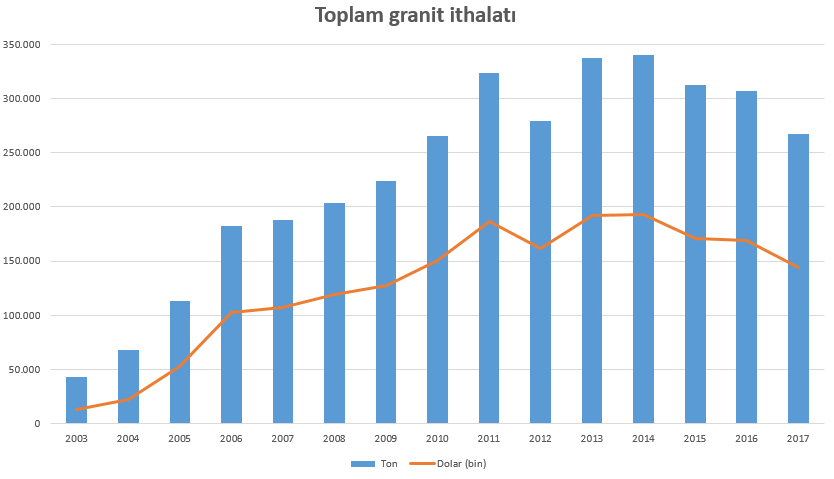 Granitte damping vergisi ithalatı düşürmüyor - Resim : 3