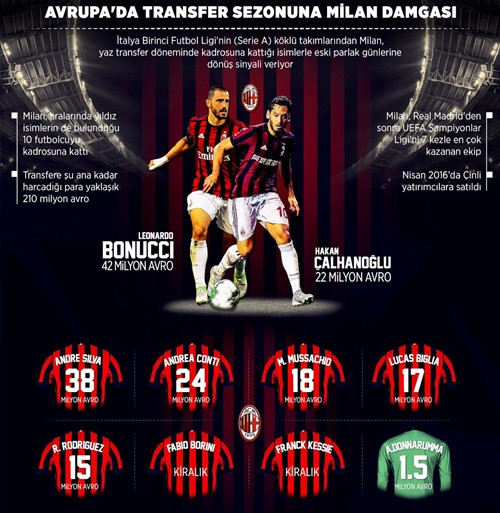 Türkiye'nin futbolda transfer harcamaları yüzde 141 arttı - Resim : 3