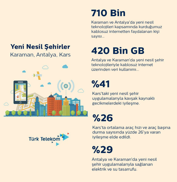 5G’de öncü olmayı hedefleyen Türk Telekom, 28 patent başvurusu yaptı - Resim : 1