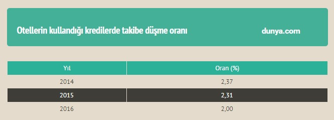Turizmde yüzde 15 büyüme bekleniyor - Resim : 1