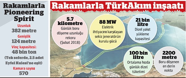 TürkAkım boru hattı Türkiye kıyılarına ulaştı - Resim : 1
