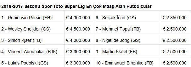 Futbolculara TL ile maaş dönemi - Resim : 1