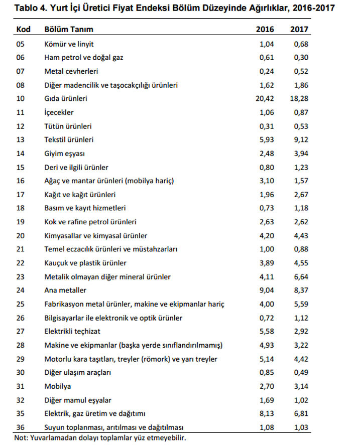 İstanbul'da sağanak trafiği felç etti - Resim : 1