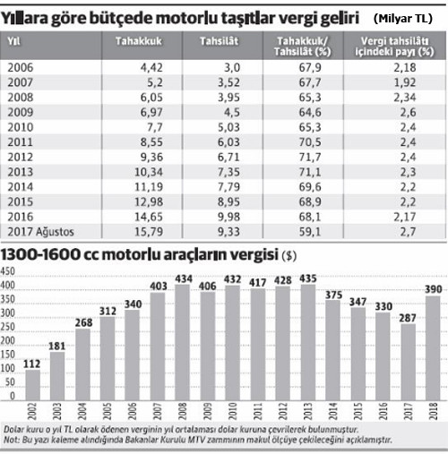 2002 yılında 112 dolar olan MTV 390 dolara çıkıyor! - Resim : 1