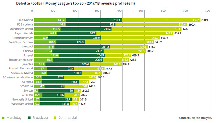 Beşiktaş ilk kez Deloitte Futbol Para Ligi’nde! - Resim : 1