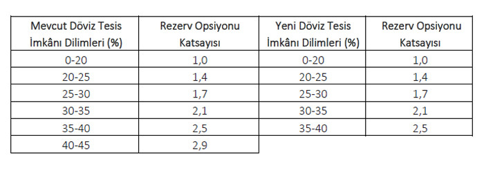Merkez'den döviz hamlesi - Resim : 1