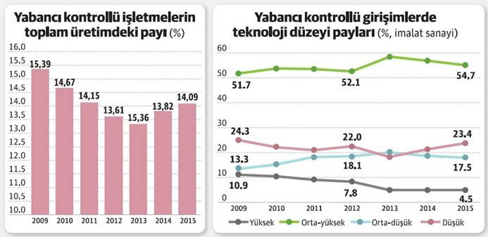 Bu iki grafik nasıl bir tehlikeyi haber veriyor? - Resim : 1