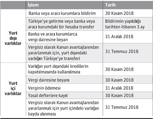 Varlık barışında yenilikler ve takvim - Resim : 1