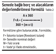 Alacak ve borç senetleri reeskontunda uygulanacak faiz oranı - Resim : 1