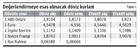 Alacak ve borç senetleri reeskontunda uygulanacak faiz oranı - Resim : 2