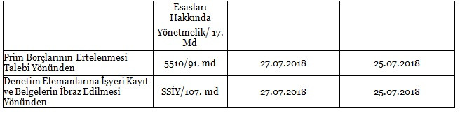 2018 yılı mali tatilinde sosyal güvenlik uygulamaları - Resim : 2