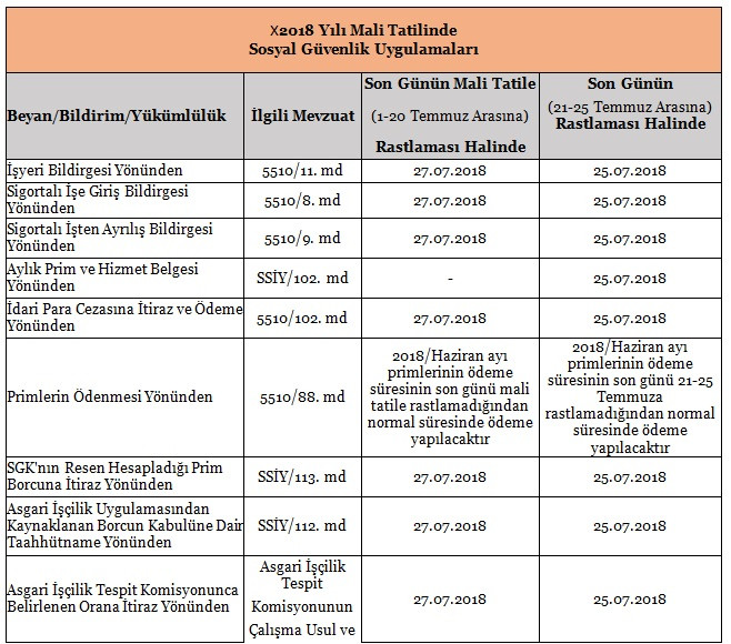 2018 yılı mali tatilinde sosyal güvenlik uygulamaları - Resim : 1