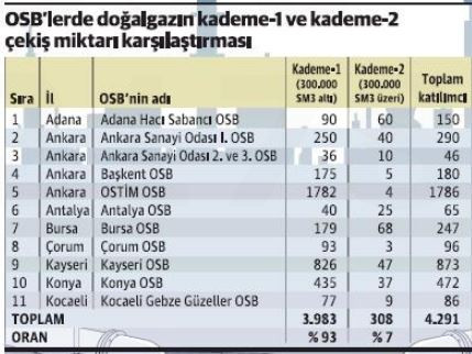 Sanayici, BOTAŞ ve EPDK'dan 3 talepte bulundu - Resim : 1