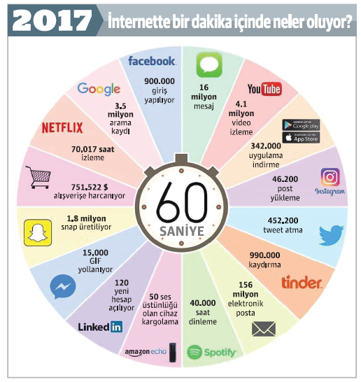 Bir dakikada - Resim : 1
