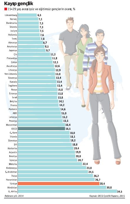 Hayat nasıl? - Resim : 2