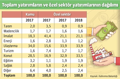Yatırımda son durum - Resim : 1