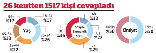 Başkanda aranan son özellik: Takım oyunu - Resim : 1