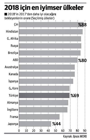 3 “Q” = 1 Mutluluk - Resim : 1