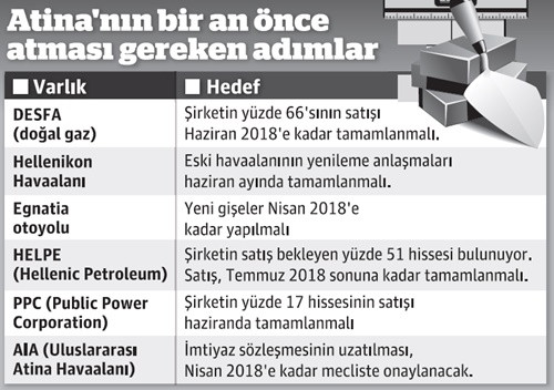 Yunanistan malını mülkünü satıyor! - Resim : 1