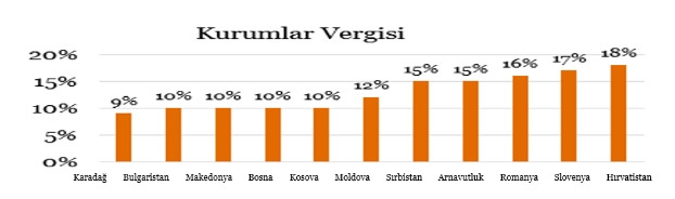 Türk firmaları neden Avrupa ülkelerinde yatırım yapıyor? - Resim : 2