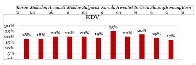 Türk firmaları neden Avrupa ülkelerinde yatırım yapıyor? - Resim : 3
